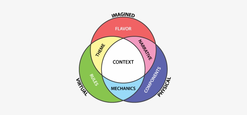 Mark Major's Original Diagram - Game, transparent png