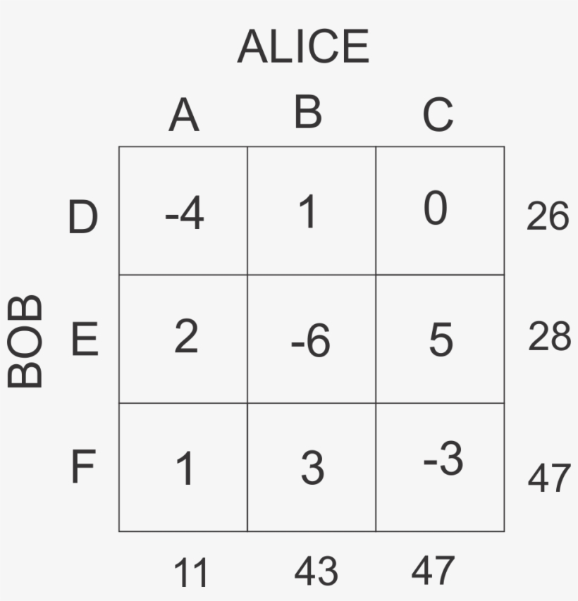 Gametheory3 - Printable Bingo Cards, transparent png