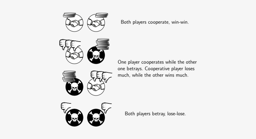 Prisoner's Dilemma, transparent png