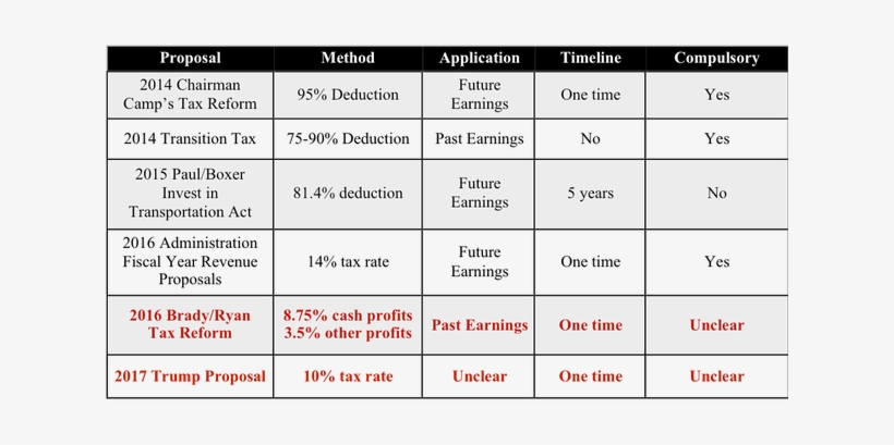 The Intellectual Debate Notwithstanding, A Repatriation - Bingo Card, transparent png