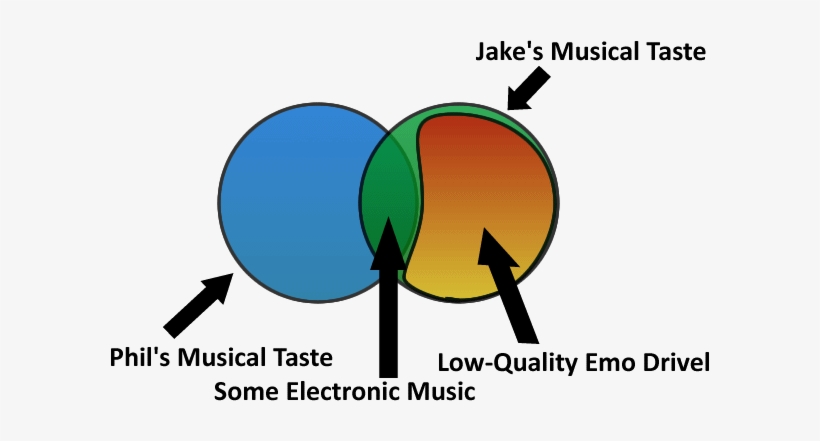 Jake Listens To Bullet For My Valentine - Bullet For My Valentine, transparent png