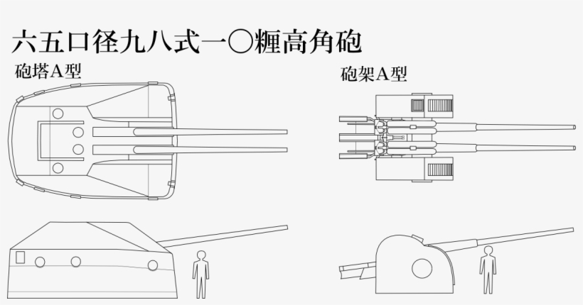 Turret And Carriage - Diagram, transparent png