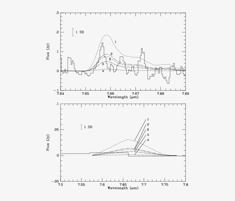 A And B Synthetic Ch4 Emission Spectra Of Uranus For - Diagram, transparent png