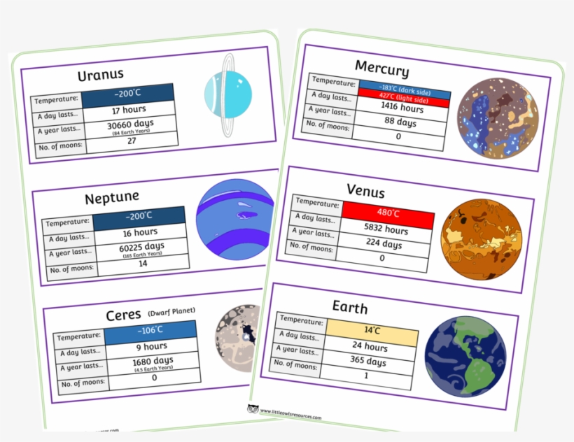 Planets Fact Cards, transparent png