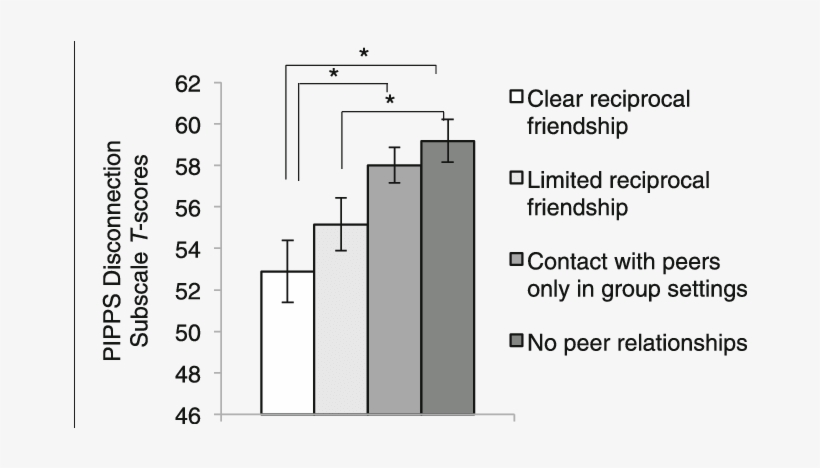 Convergence Between Teacher-rated Pipps Disconnection - Common Fig, transparent png