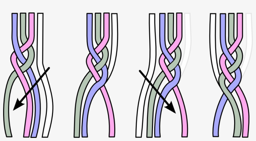 French Braid Graphic - Comment Faire Une Tresse Française, transparent png