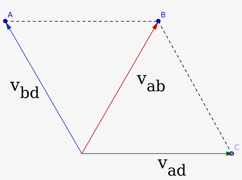 Add Vector Parallelogram - Pgf/ti<i>k</i>z, transparent png