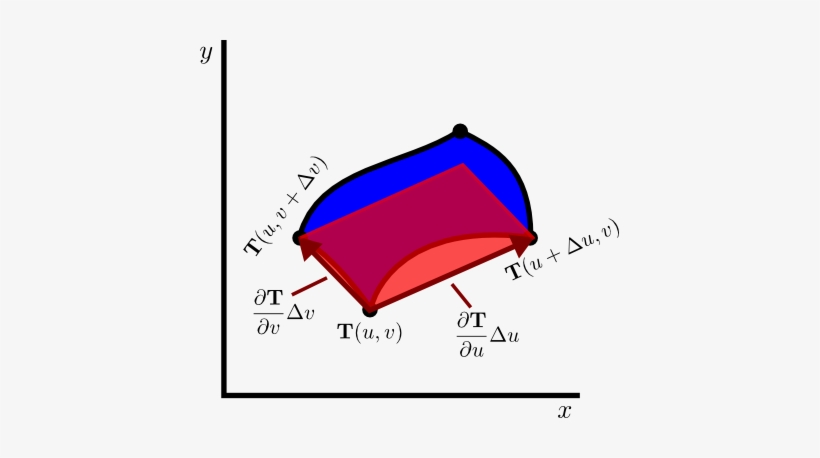 Approximating Region As Parallelogram To Calculate - Rectangle, transparent png