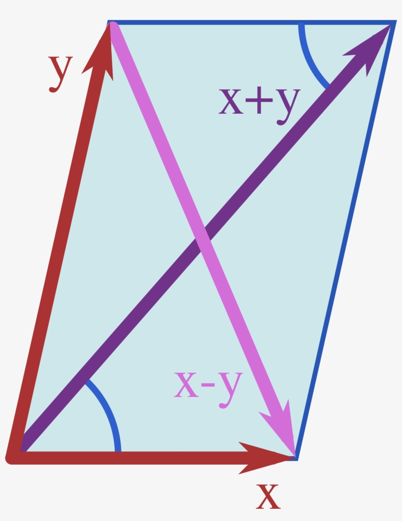 Open - Parallelogram Law, transparent png