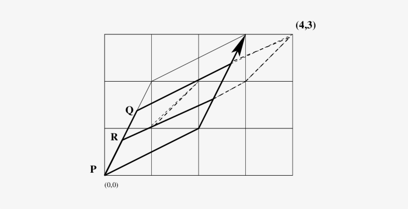 The Area Of The Middle Parallelogram Is - Plot, transparent png