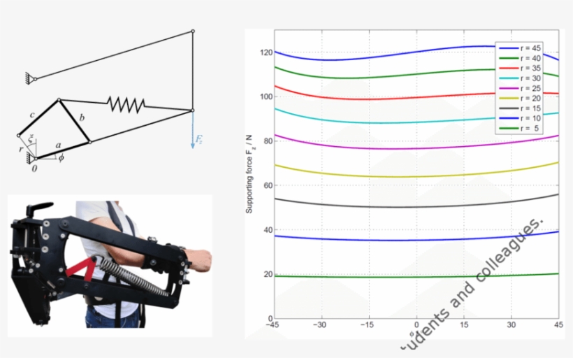 Picture And Sketch Of The Passive Parallelogram Arm - Parallelogram, transparent png