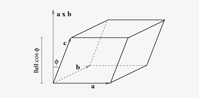 I Think You Should Read My Comment A Little More Closely - Volume Of Parallelepiped, transparent png