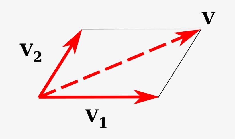 Parallelogram Law Of Combination - Parallelogram Law, transparent png