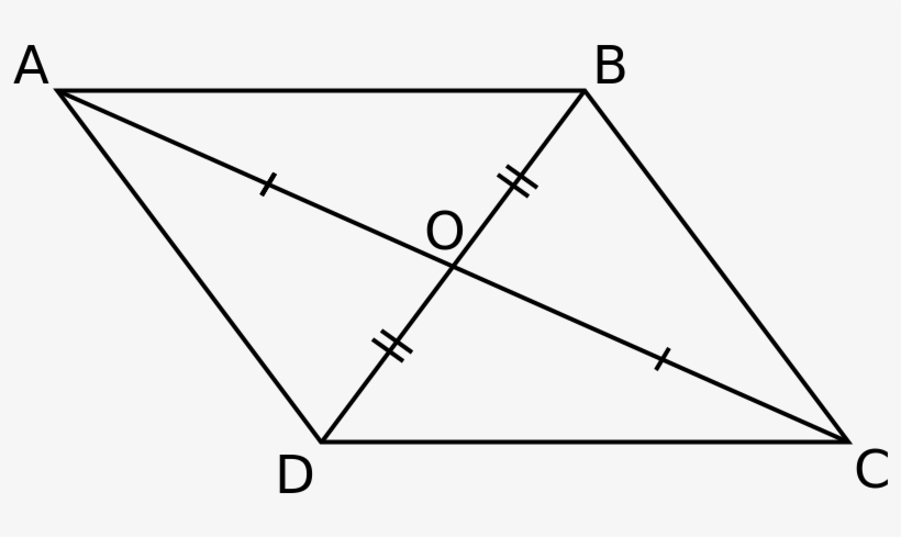 Open - Parallelogram Of Force, transparent png
