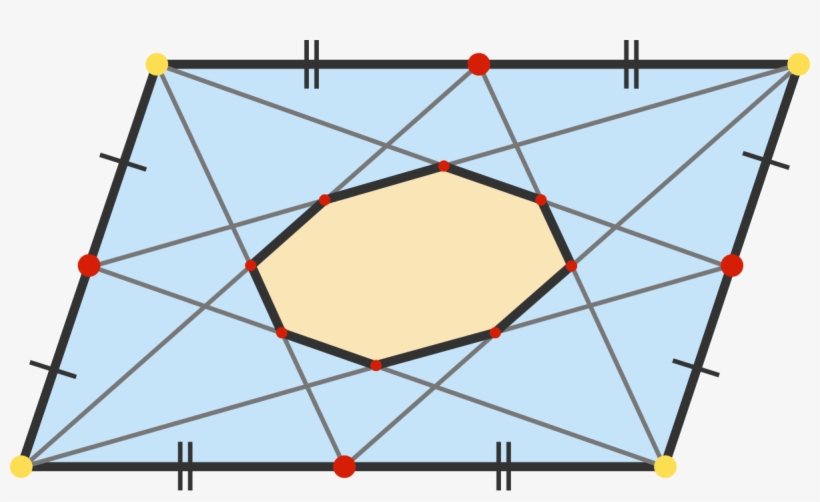 Octo-parallelogram - Circle, transparent png