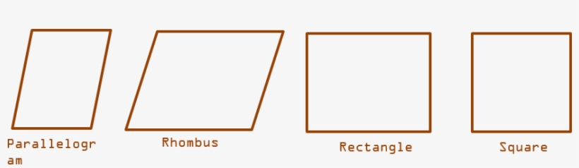 Area Of A Parallelogram - Different Type Of Parallelograms, transparent png