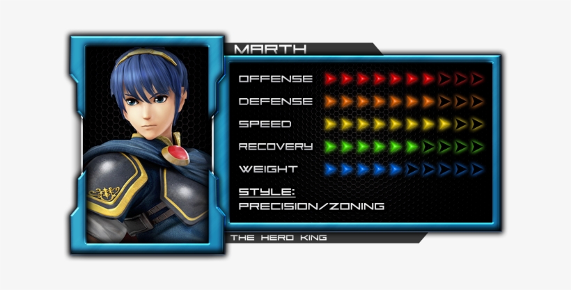 Marth's Frame Data [1 - Ssb4 Captain Falcon Matchups Continued, transparent png