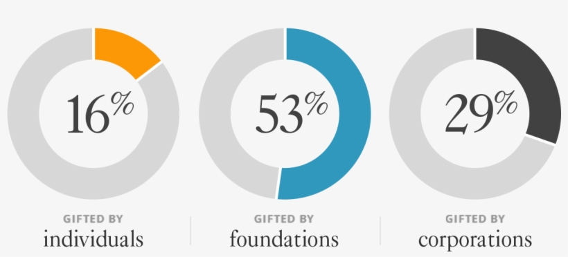 Middle East Chart - Circle, transparent png