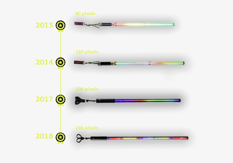 We Are Absolute Leaders In Pixel Equipment Technology - Softball, transparent png