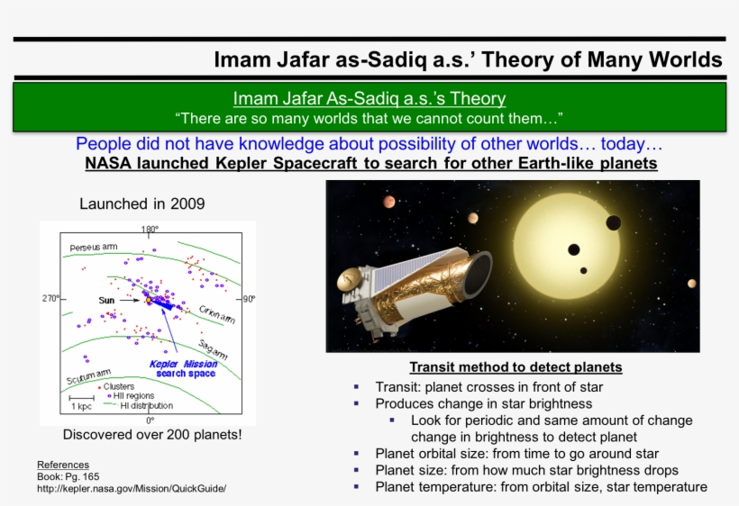 Image Navigation - Kepler 11, transparent png