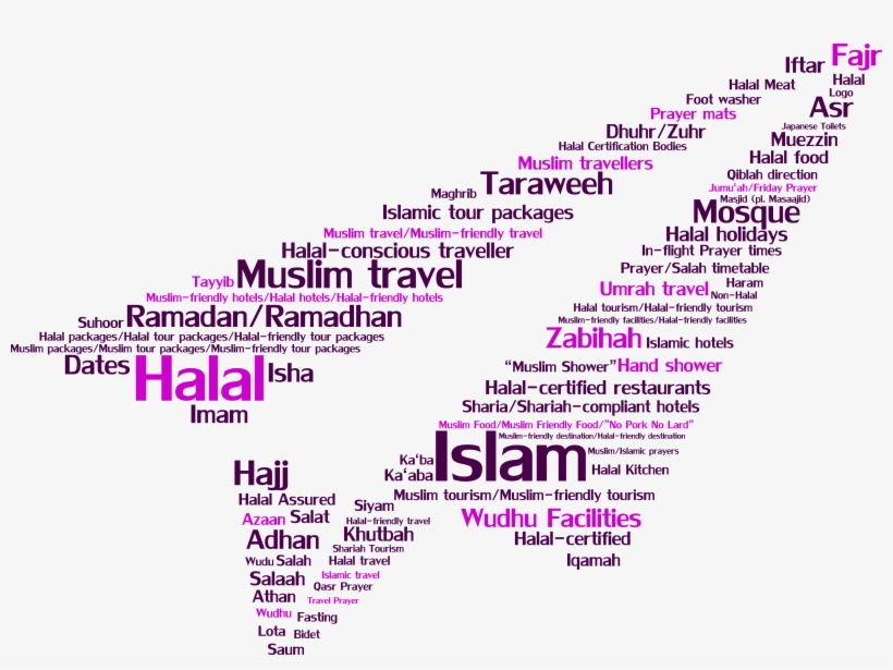 Jafar Sadiq Liked This - Halal Tourism, transparent png