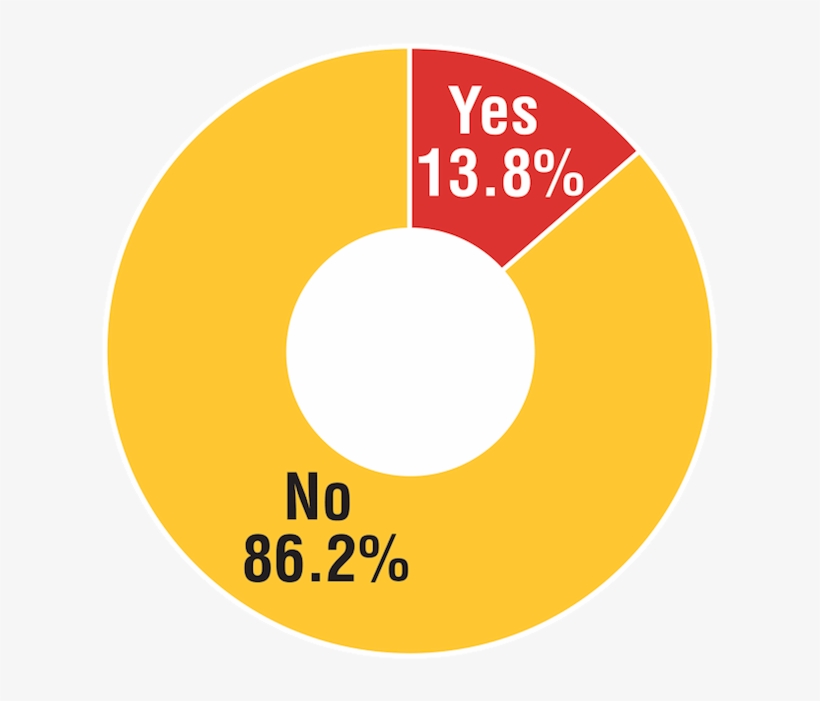 A Lot Of The Talk Since The News On The Tariff Broke - Circle, transparent png