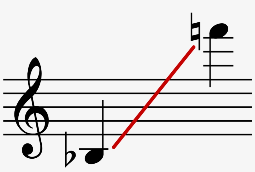 File - Sax Range - Svg - Tenor Saxophone Range, transparent png