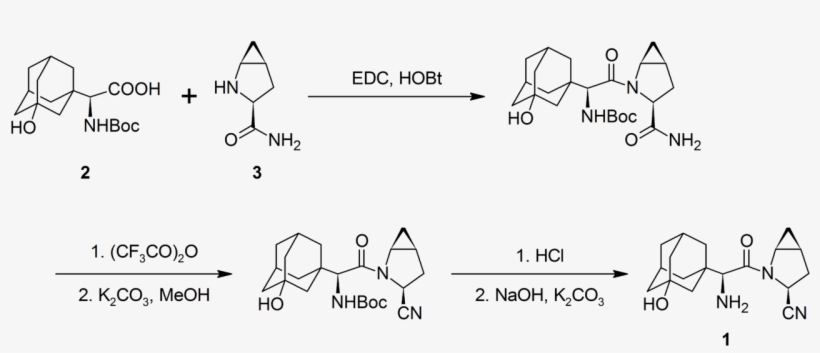Production Of Saxagliptin - Saxagliptin Synthesis, transparent png