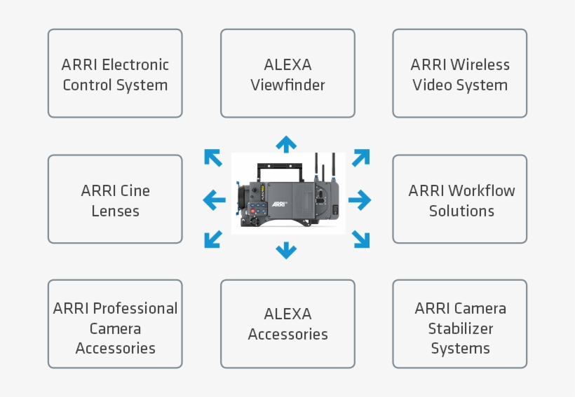 Cross-system Compatibility Of Lpl Mount For Arri Cameras - Практическая Работа По Географии 9 Класс Номер 12 На, transparent png