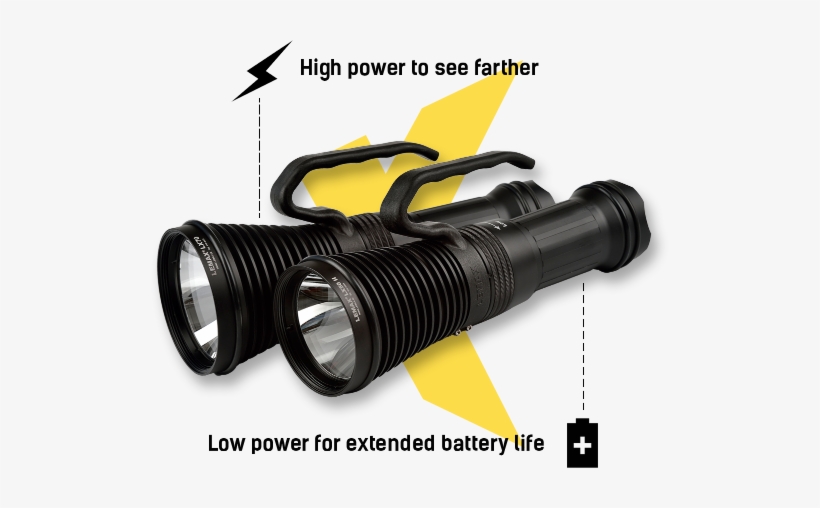 Switchable Power Gives You Flexibility When You Need - Searchlight, transparent png