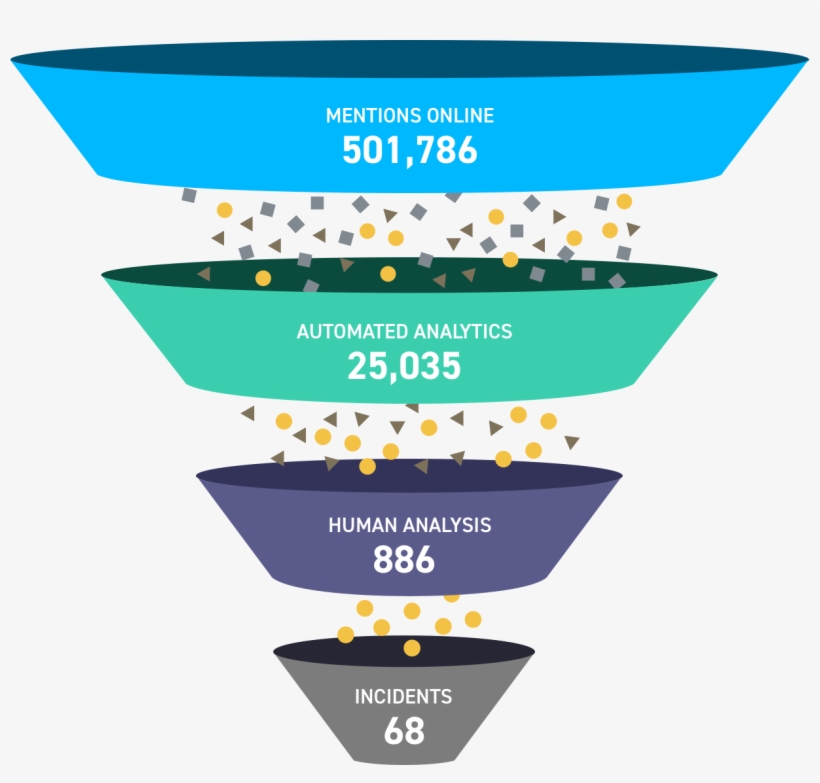 Brand Names - Funnel, transparent png