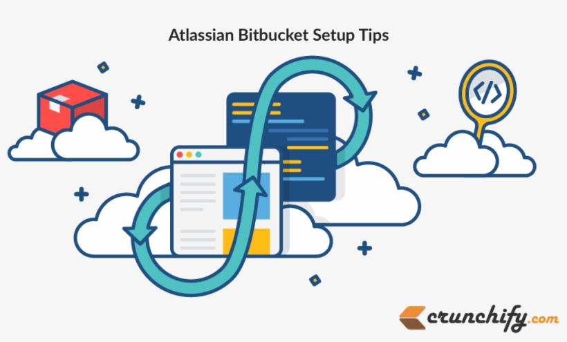 Atlassian Bitbucket Setup Tips By Crunchify - Repository Git, transparent png