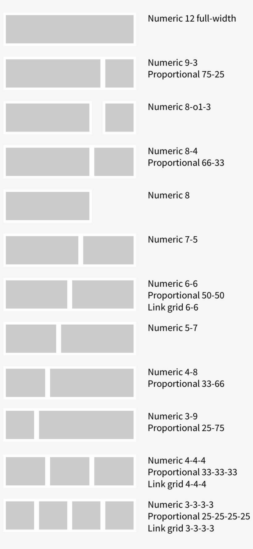 Diagram Showing All Grid Options - Late Bell Stage Histology, transparent png