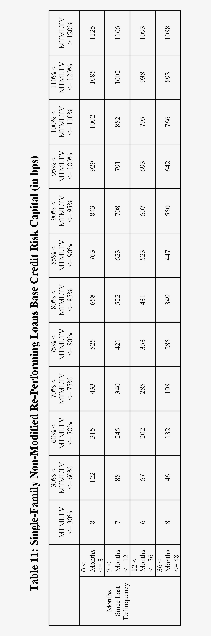 In The Proposed Rule, Re Performing Duration Is Divided - Number, transparent png