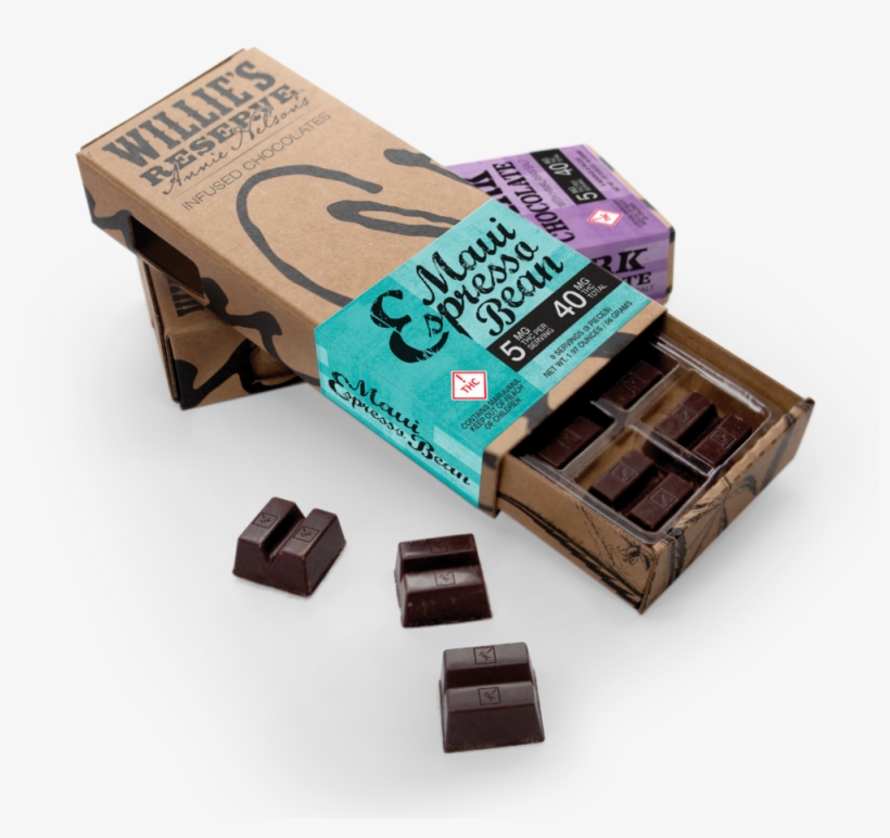 Annie's Chocolate Box Multi-pack, transparent png