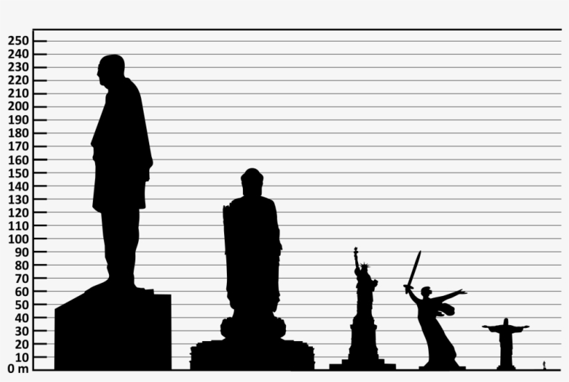 320 × 199 Pixels - Statue Of Liberty, transparent png