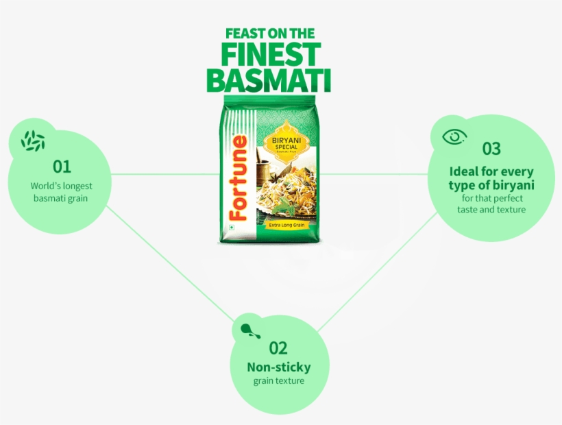 Fortune Biryani Special Basmati Rice - Fortune Biryani Special Basmati Rice 1kg, transparent png