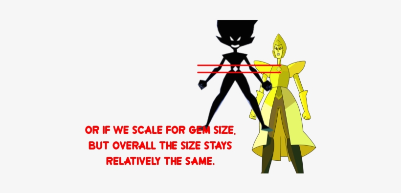 Next I Used This Newly-determined Scale To Try And - Peridot, transparent png