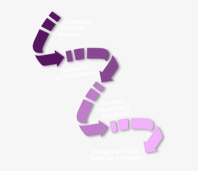 Ccg Worked Closely With The Ulta Internal Teams And, transparent png