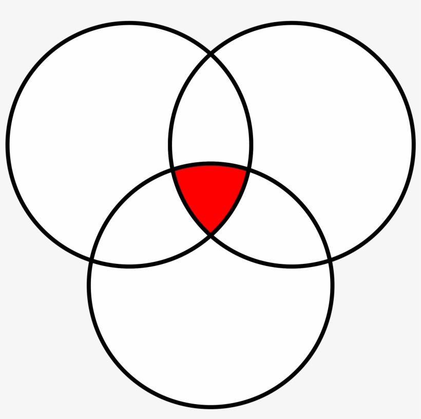 The Family Alpha, Married Red Pill, And The Red Pill - Venn Diagram, transparent png