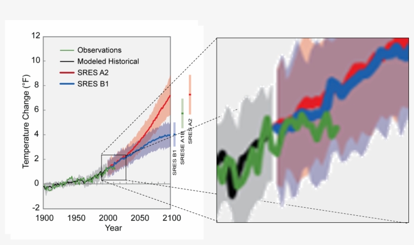 Https - //debunkhouse - Files - Wordpress - Com/2017/08/nca - Diagram, transparent png