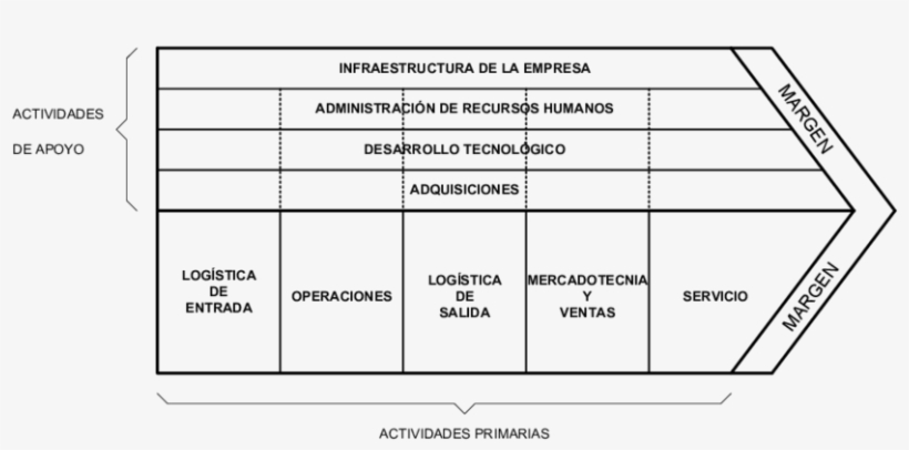 Cadena De Valor Genérica - Value Chain, transparent png