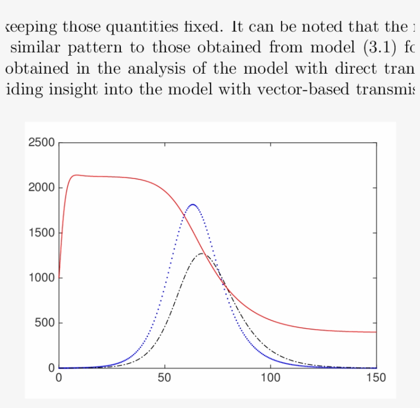 Dotted Line Represents Infected Females, Line With - Diagram, transparent png