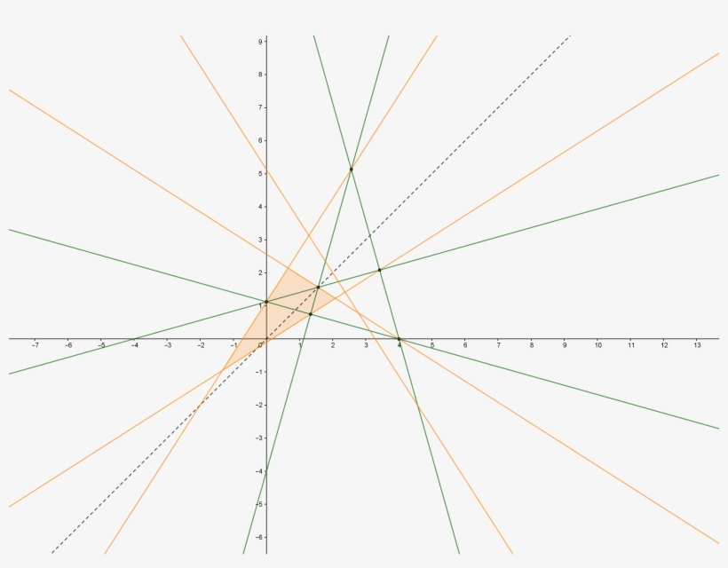 The Ortholateral - Circle, transparent png