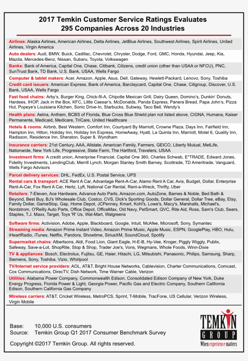 Here's A List Of All Companies In The Ratings - Temkin Group, transparent png