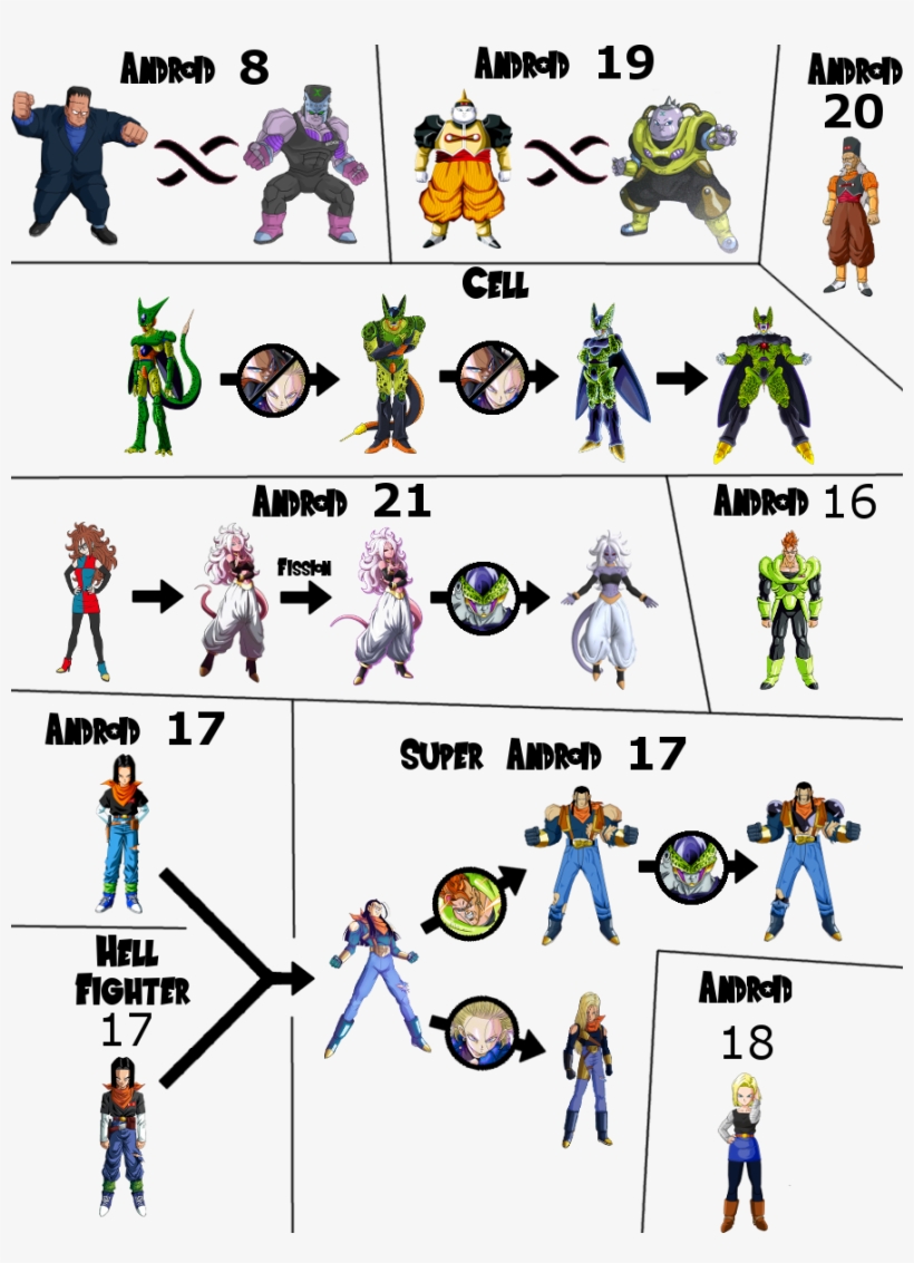 Android 21's Fission Will Work Exactly Like Buu's One - Cartoon, transparent png