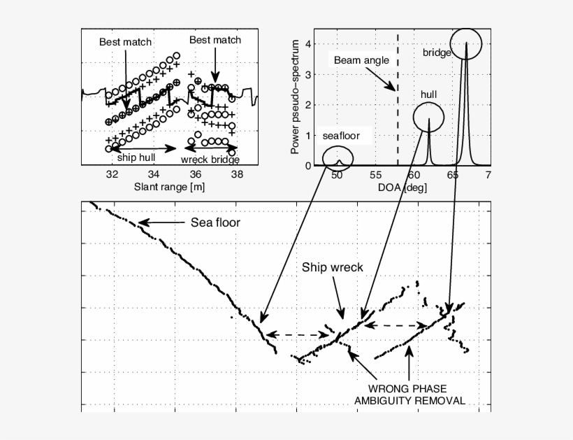 Complex Ambiguity Removal Due To The Presence Of Several - Diagram, transparent png