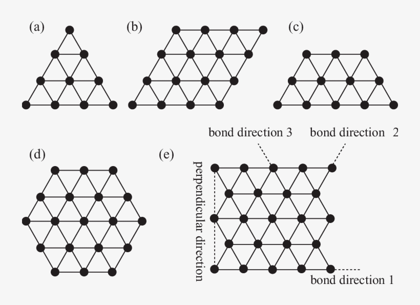 The Triangle Shaped Triangular Lattice With N = - Triangle, transparent png