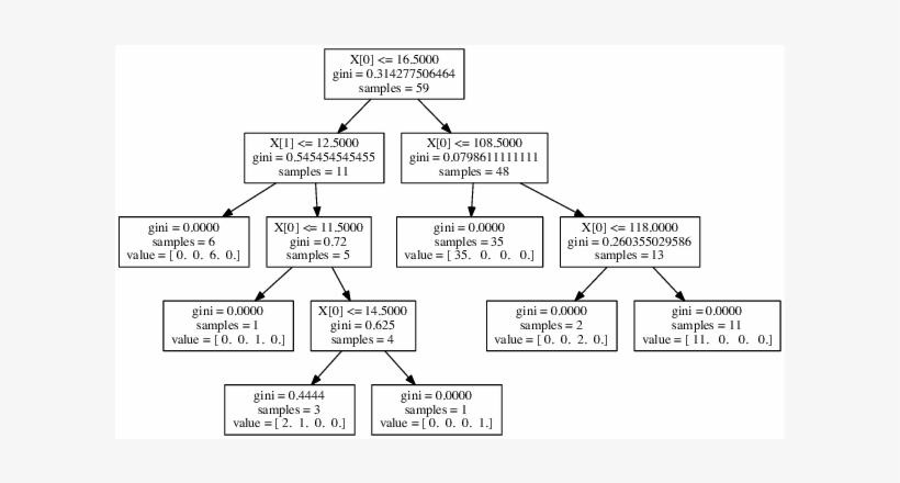 Simple Bowling Agent - Diagram, transparent png