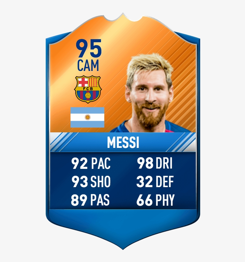Messi Motm Fifa - Motm Ronaldo Fifa 17, transparent png